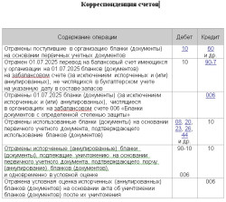 Кор счетов по БСО с 1.07.2025.jpg